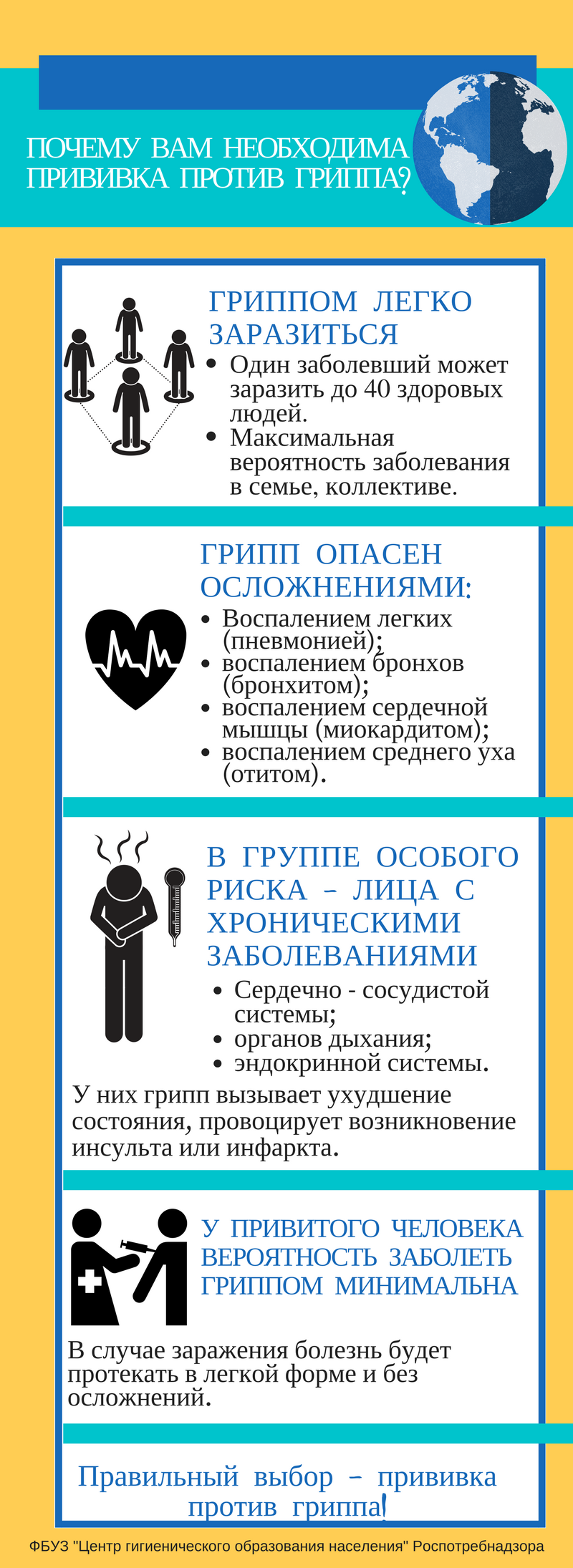 Pocemu nobhodima privivka ot grippa